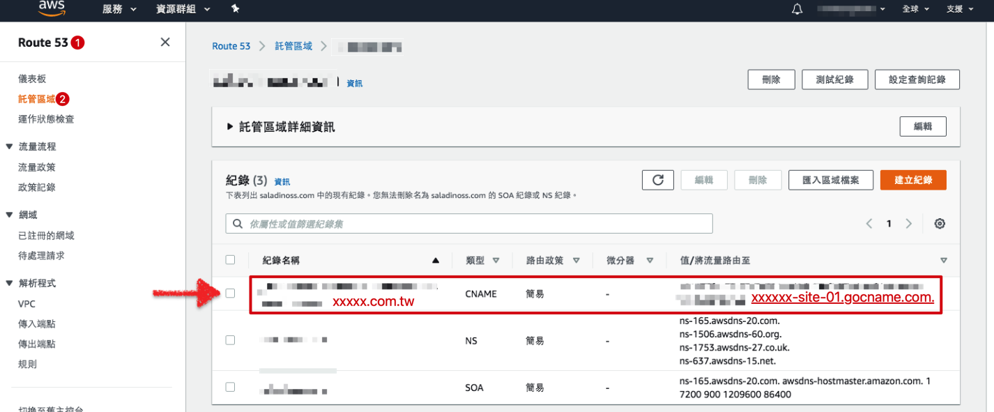 AWS Route 53 DNS 設定示意圖
